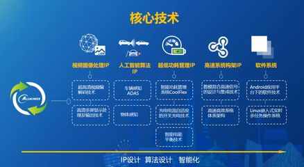 人工智能時代的合作新機 語音智能技術(shù)開發(fā)探索
