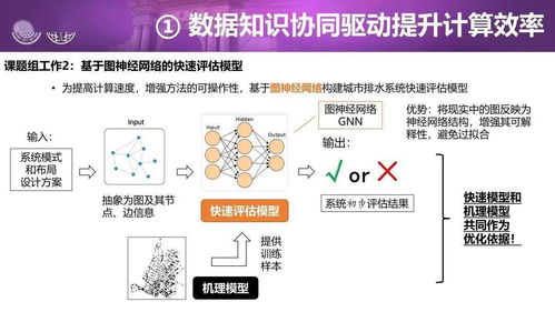 人工智能技術(shù)在城市水系統(tǒng)管理中的革新應用與智能技術(shù)開發(fā)前沿