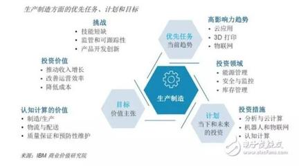 智能技術(shù)領域的技術(shù)開發(fā) 全球近6000家企業(yè)調(diào)研揭示的機遇與挑戰(zhàn)