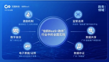 IOST航母計劃啟航 艾鷗科技開放商業(yè)化服務，引領企業(yè)級智能技術(shù)開發(fā)新浪潮